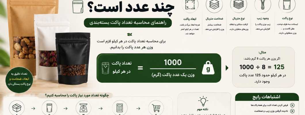 راهنمای محاسبه تعداد پاکت بسته‌بندی