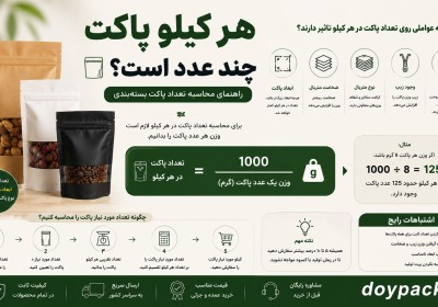 راهنمای محاسبه تعداد پاکت بسته‌بندی