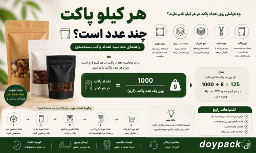 راهنمای محاسبه تعداد پاکت بسته‌بندی